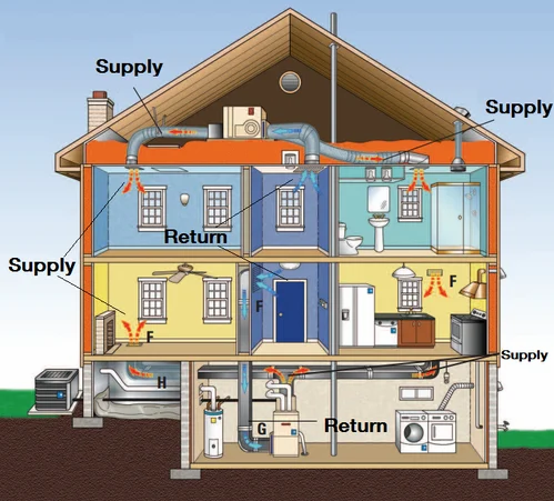 Services Services